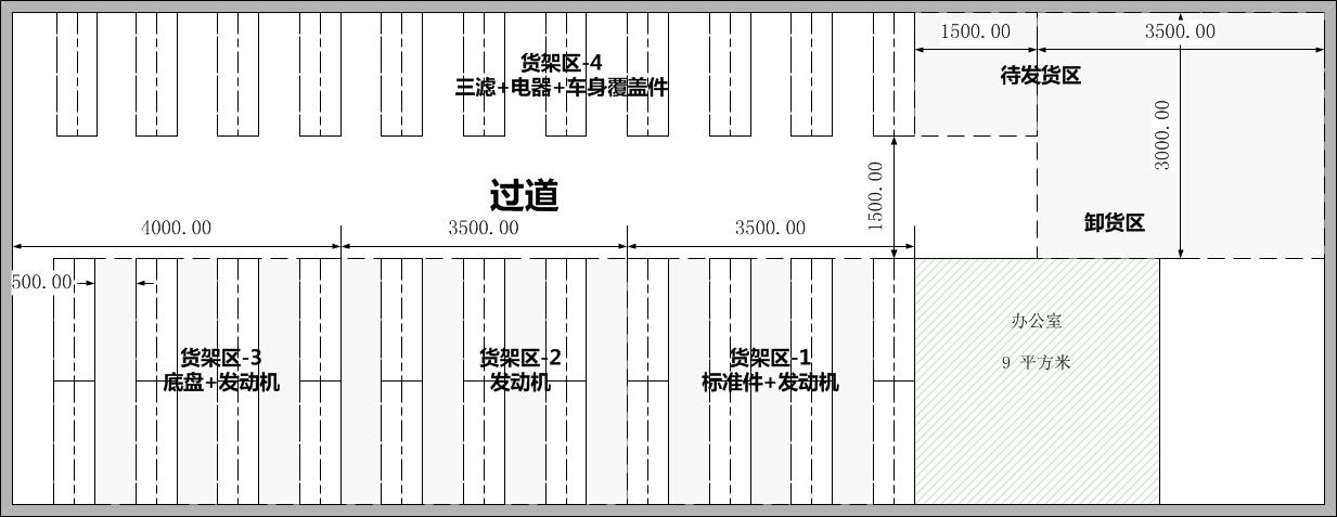 倾斜式布局又分为货垛倾斜式与通道倾斜式布局两种,如图4-6所示