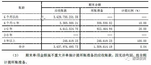 关于安全欠账数据的隐患与问题标题，安全欠账数据隐患重重，如何解决？  第1张