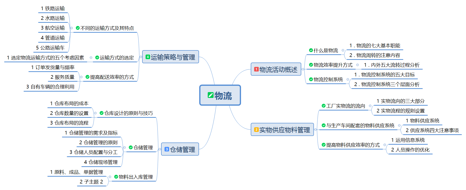 自由读 — 附图