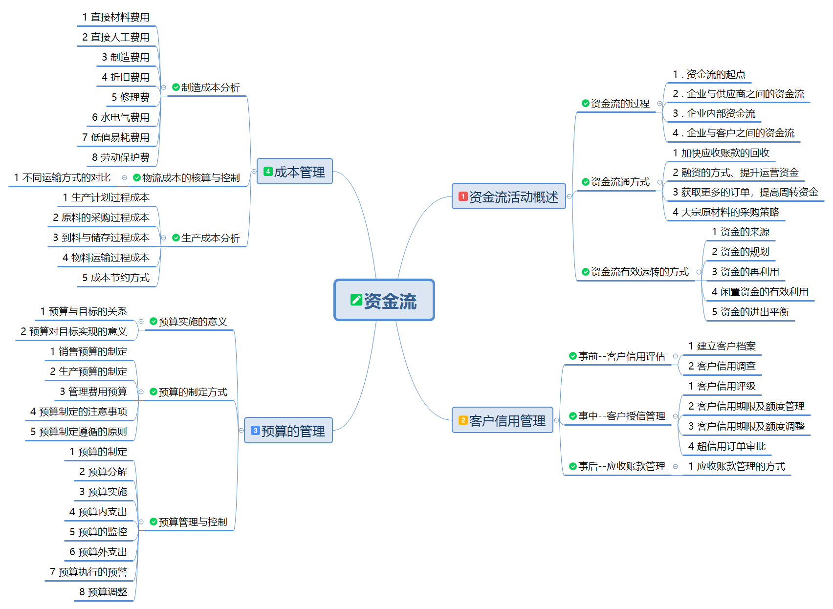 自由读 — 附图