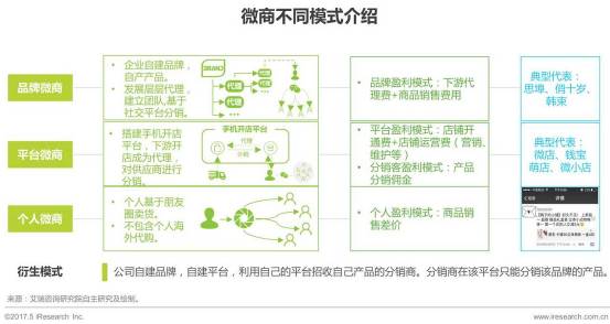 一、当前微商的主要模式