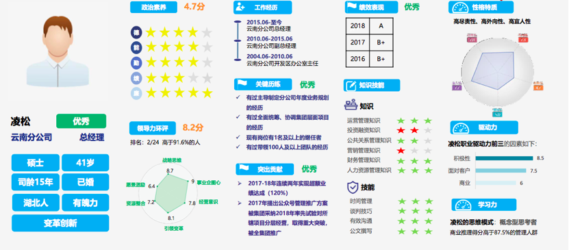 第三节名企的岗位人才画像是什么样的