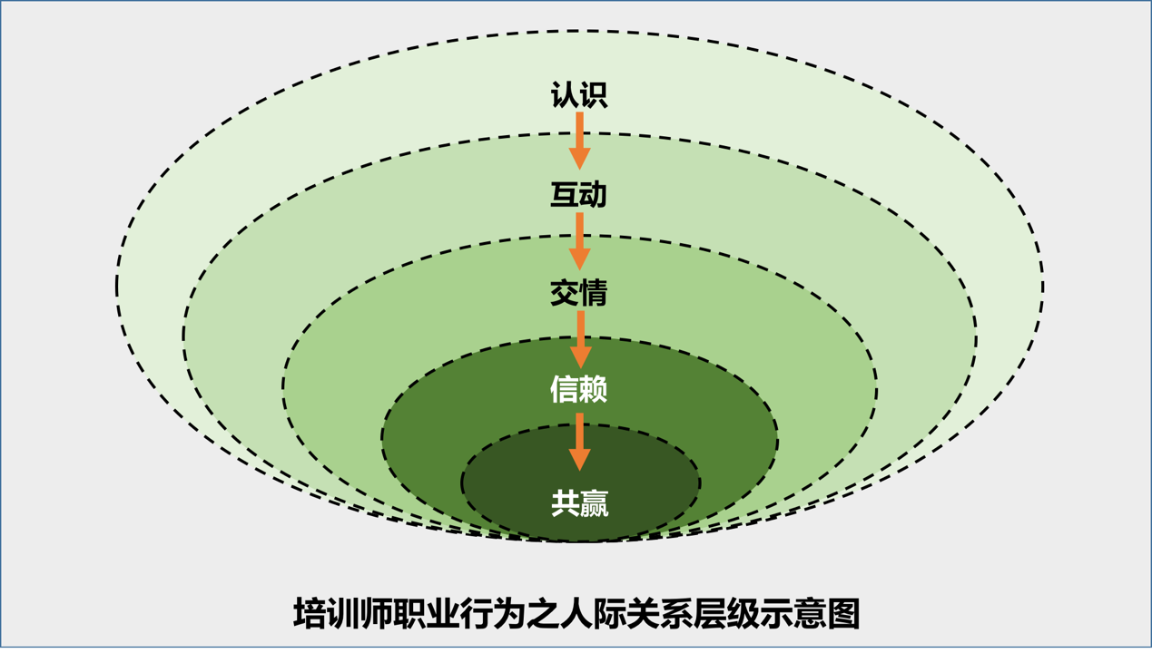 自由读 — 二、分寸有度:把握人际关系的不同层级