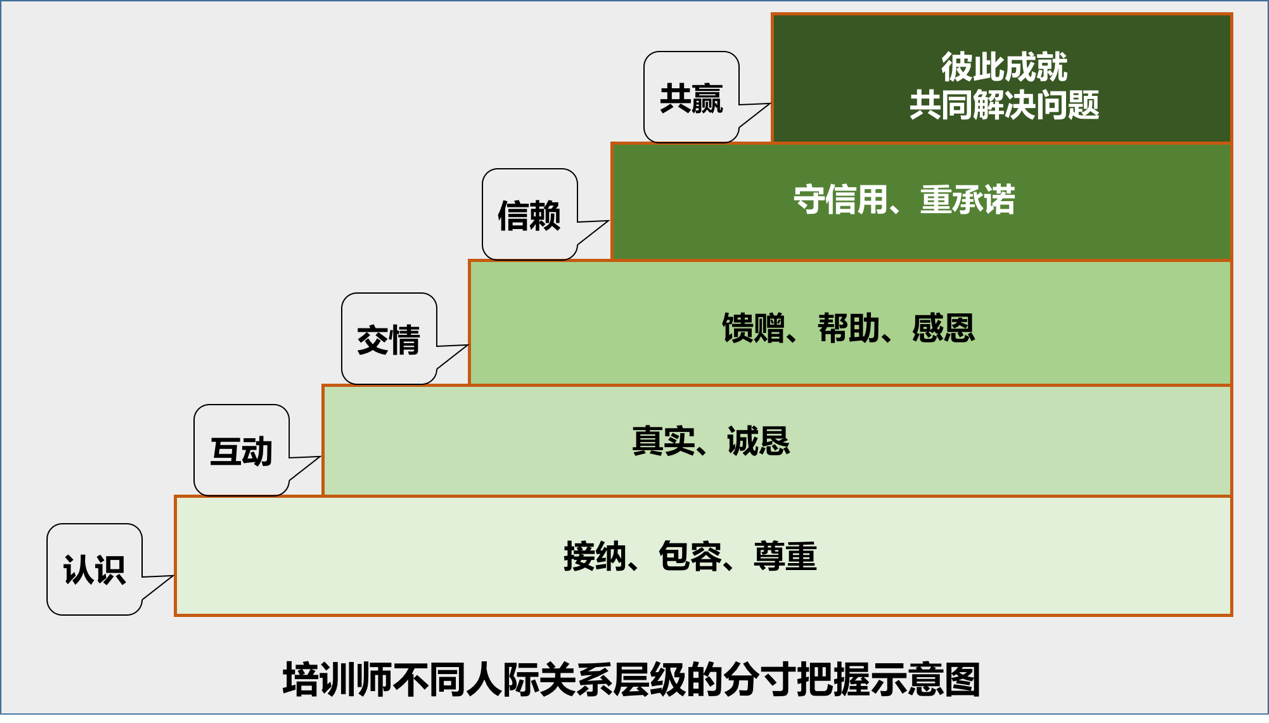 自由读 — 二、分寸有度:把握人际关系的不同层级