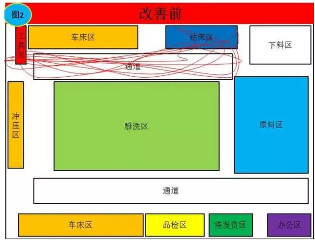3. 5s管理定位的4个层次