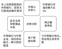 第二节花旗银行的战略地图