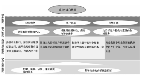 第二节花旗银行的战略地图