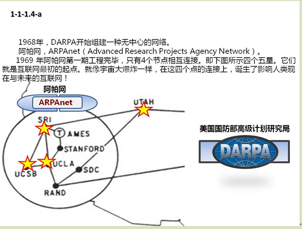 图4-3 dappa组建的无中心网络阿帕网1970年阿帕网初具雏形,向非军用