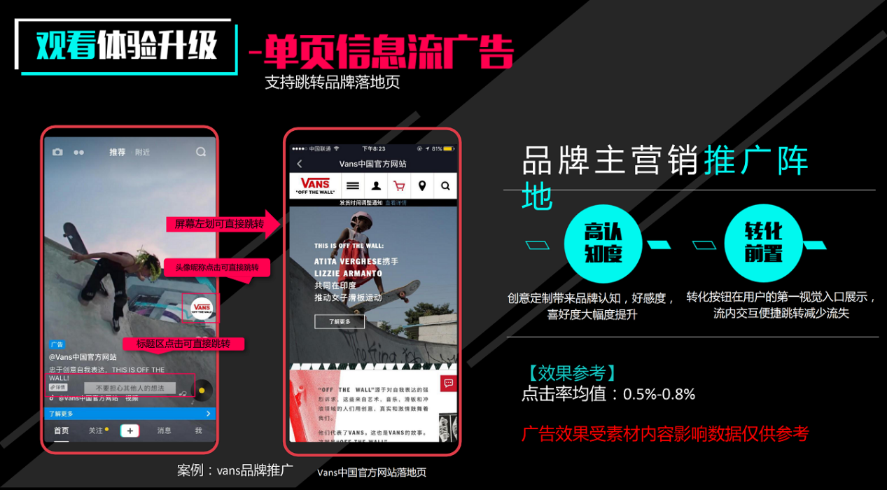 自由读 — 二、抖音四大广告方式介绍