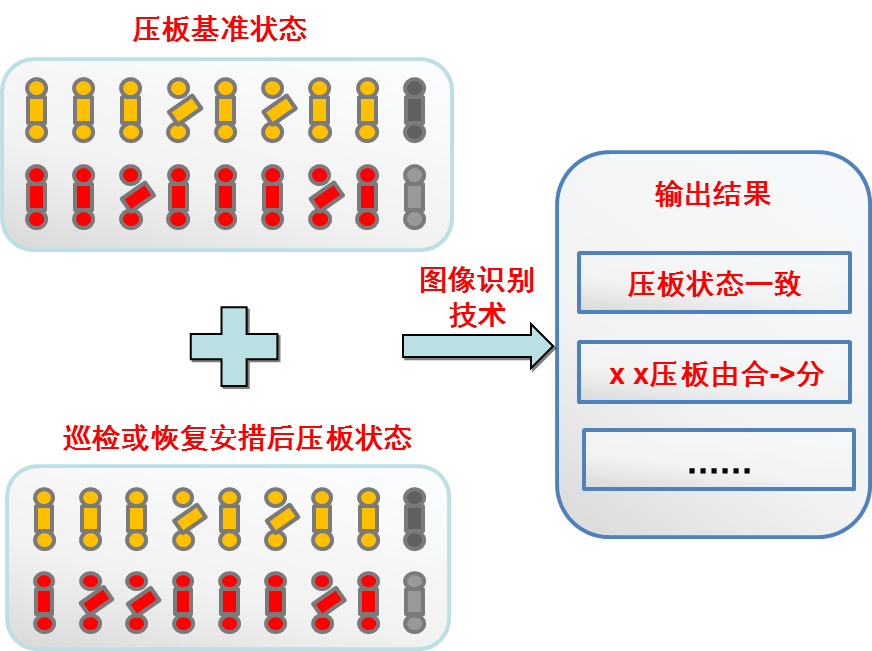 图8-10 智能压板比对
